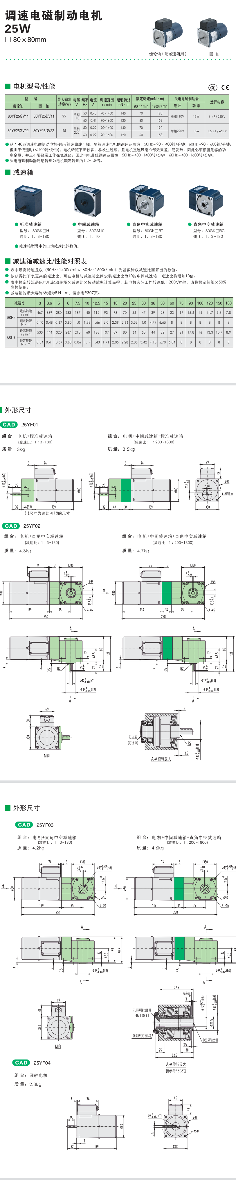 25W精研调速电磁制动电机(图1)